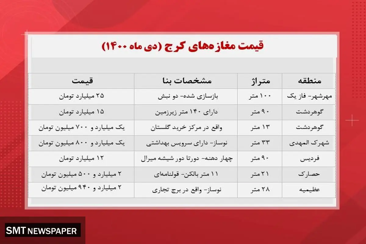 مغازه در کرج چند؟+ جدول