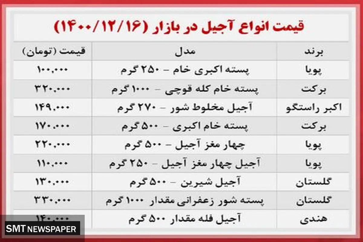 افزایش قیمت آجیل شب عید در بازار