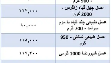 قیمت جدید عسل در بازار  (۱۷ آبان)