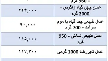 قیمت جدید عسل در بازار  (۱۷ آبان)