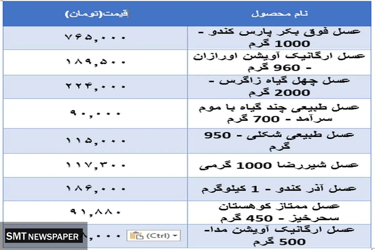 قیمت جدید عسل در بازار  (۱۷ آبان)