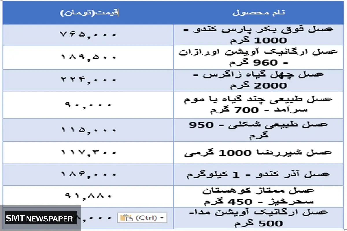 قیمت جدید عسل در بازار  (۱۷ آبان)