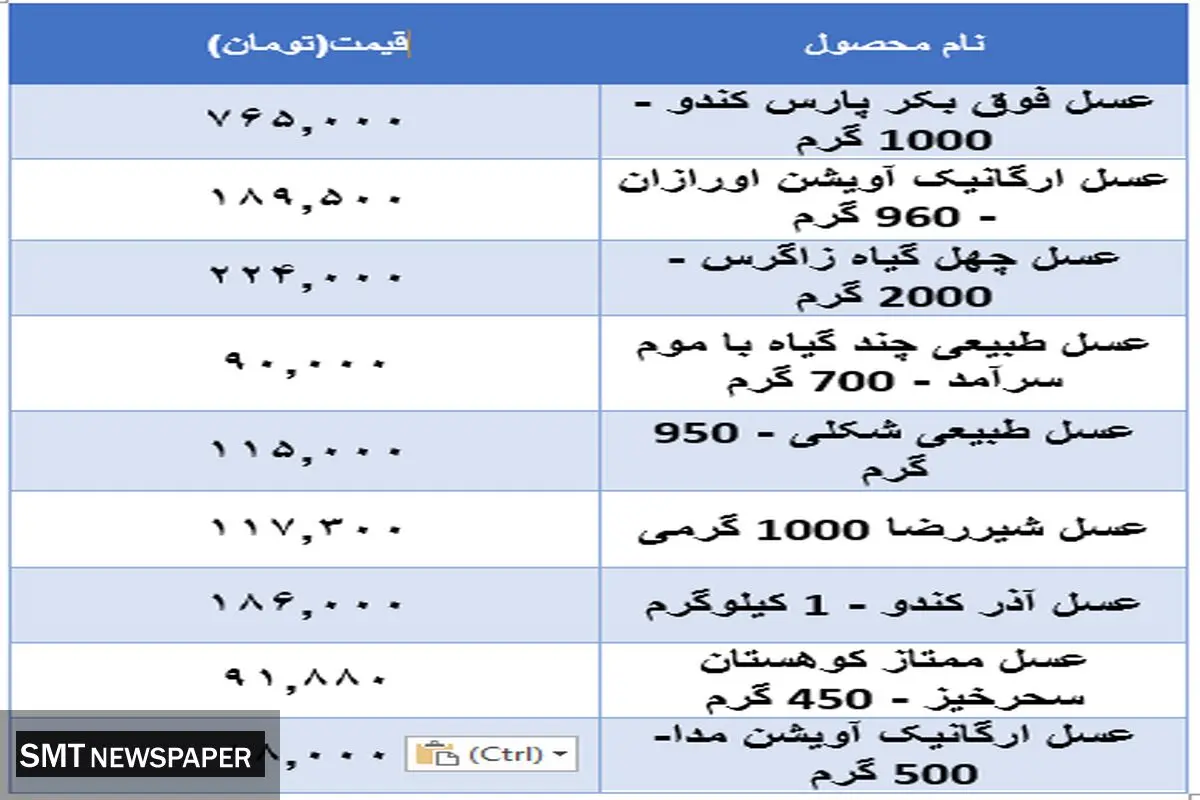 قیمت جدید عسل در بازار  (۱۷ آبان)