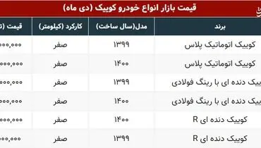 سیر صعودی قیمت کوییک ادامه دارد+ جدول