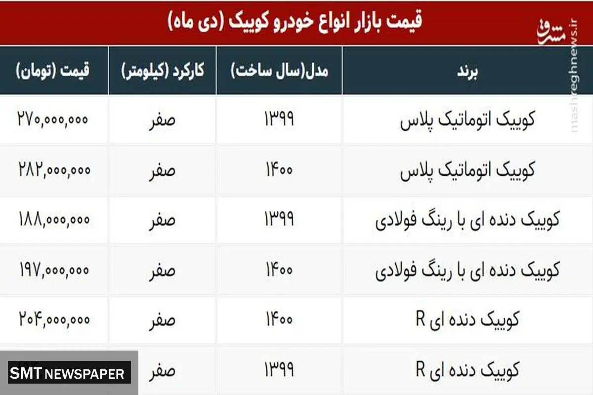 سیر صعودی قیمت کوییک ادامه دارد+ جدول