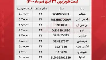 قیمت تلویزیون‌های ۳۲ اینچ در بازار + جدول