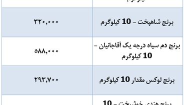 قیمت جدید برنج در بازار (۷ آذر)