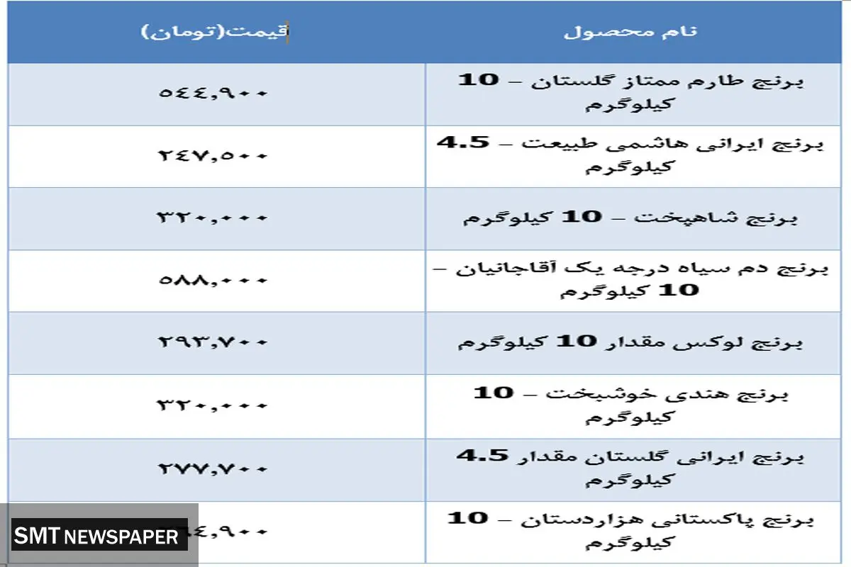 قیمت جدید برنج در بازار (۷ آذر)