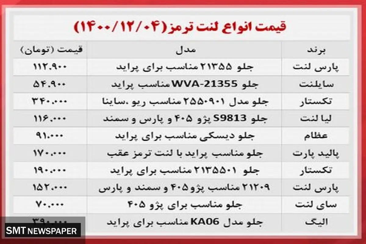 انواع لنت ترمز در بازار چند؟+ جدول