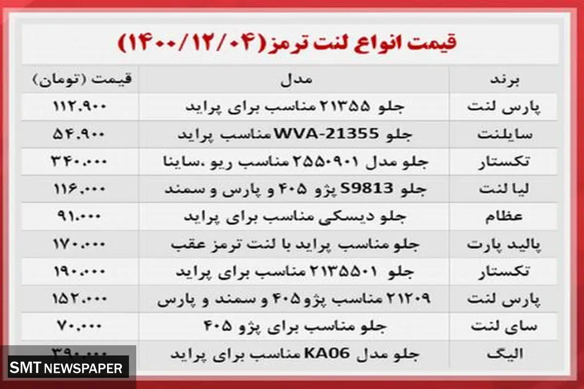 انواع لنت ترمز در بازار چند؟+ جدول