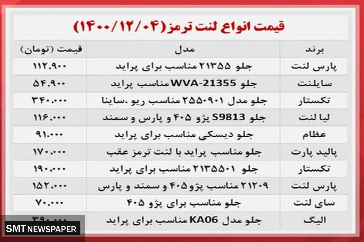 انواع لنت ترمز در بازار چند؟+ جدول