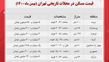 قیمت خانه در محلات تاریخی تهران +‌جدول