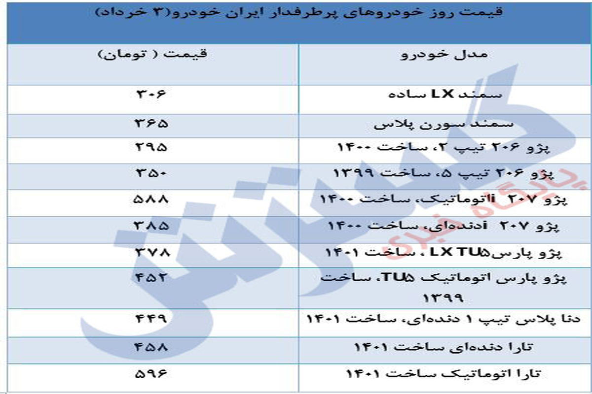 آخرین قیمت محصولات پرفروش ایران خودرو+ جدول