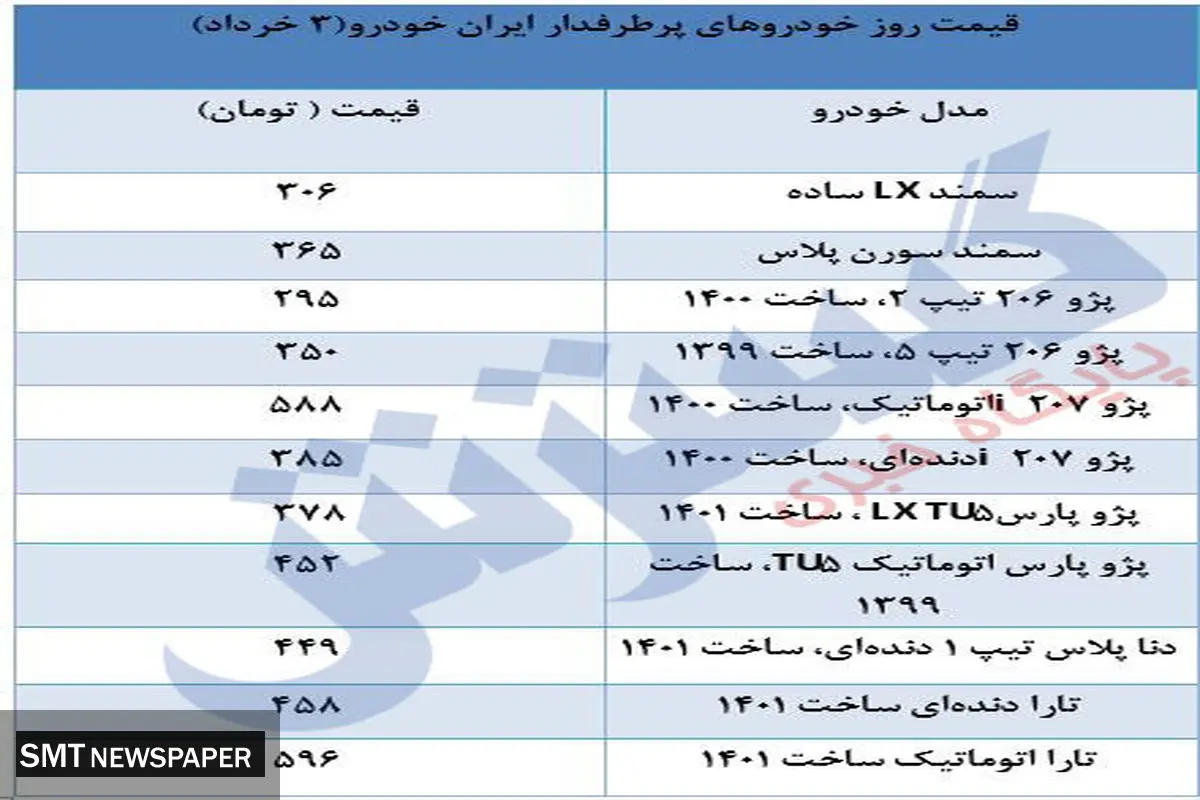 آخرین قیمت محصولات پرفروش ایران خودرو+ جدول