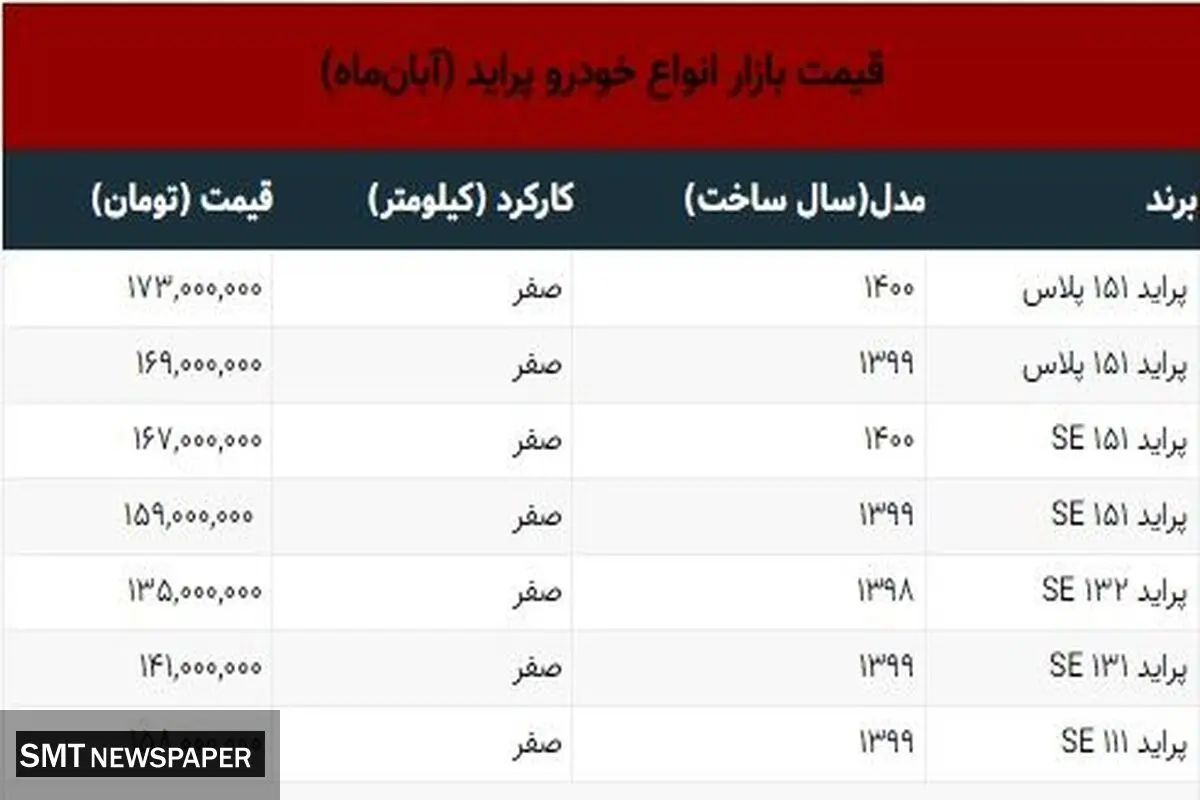 قیمت انواع پراید در بازار+ جدول