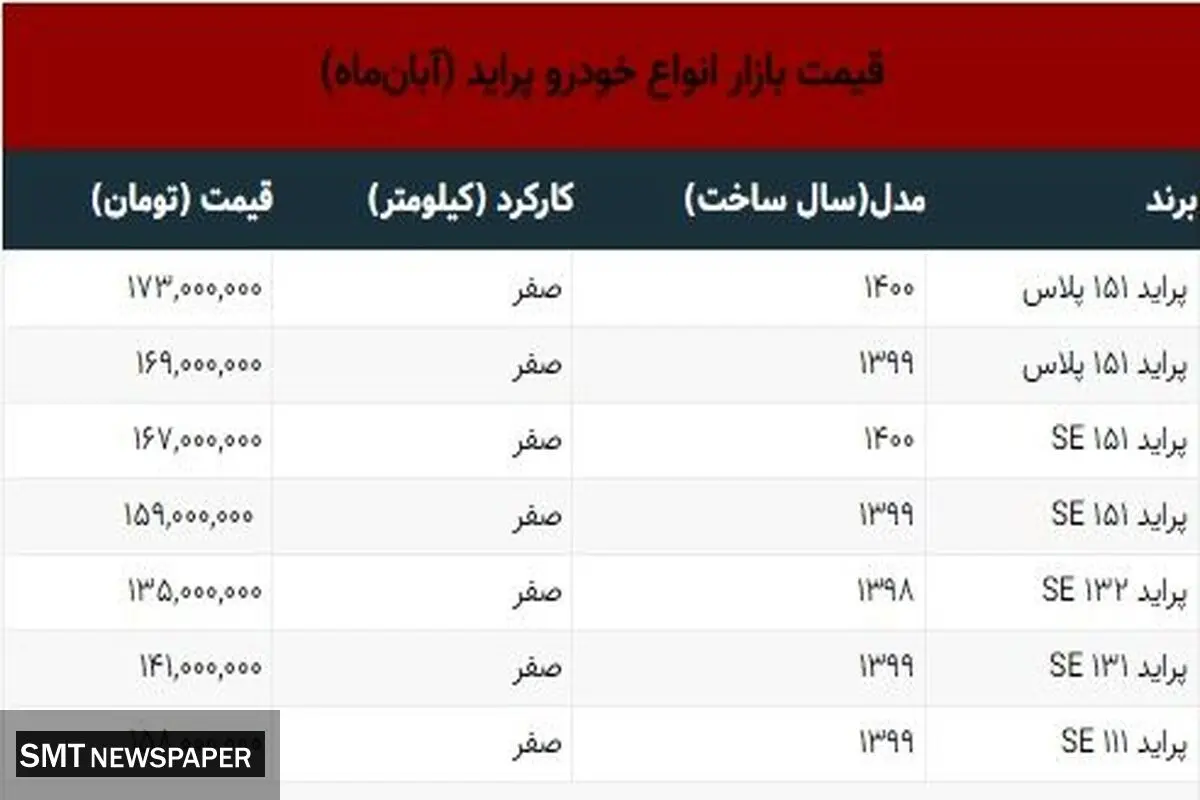 قیمت انواع پراید در بازار+ جدول