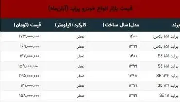 قیمت انواع پراید در بازار+ جدول