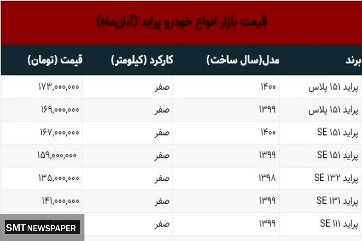 قیمت انواع پراید در بازار+ جدول