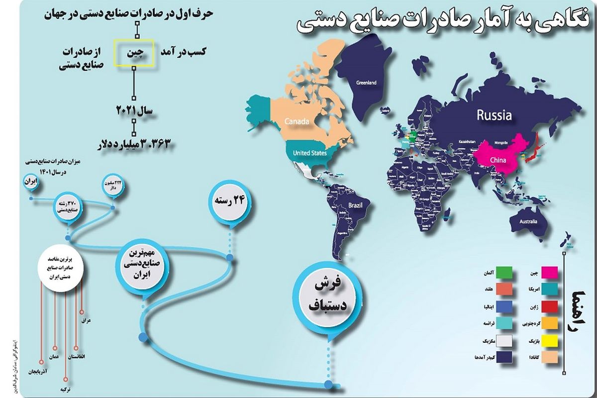 نگاهی به آمار صادرات صنایع دستی