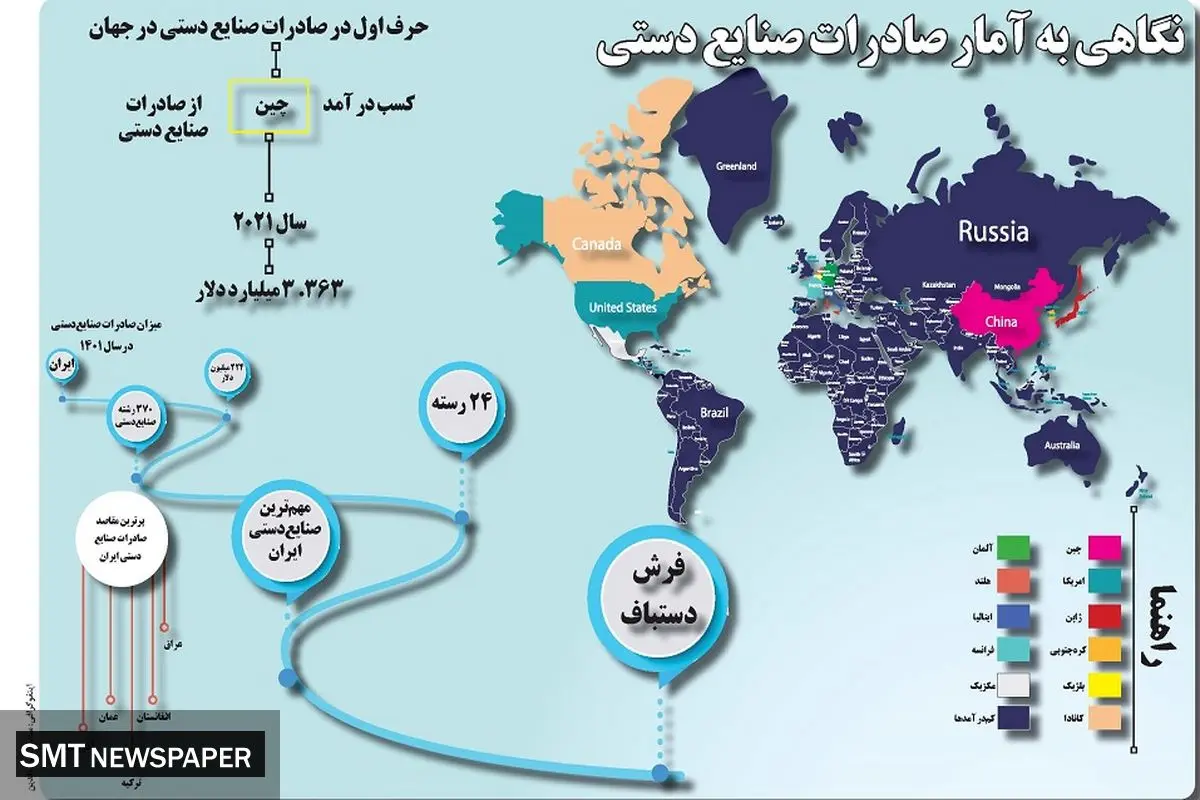 نگاهی به آمار صادرات صنایع دستی