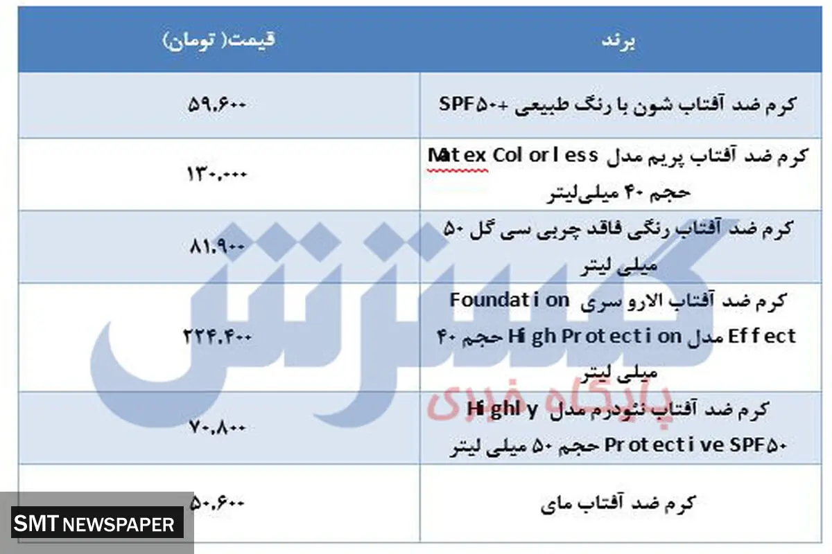 کرم ضد آفتاب را چند بخریم؟