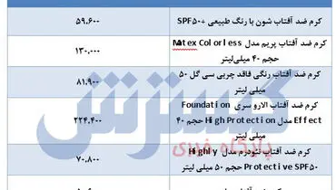کرم ضد آفتاب را چند بخریم؟