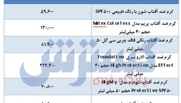 کرم ضد آفتاب را چند بخریم؟