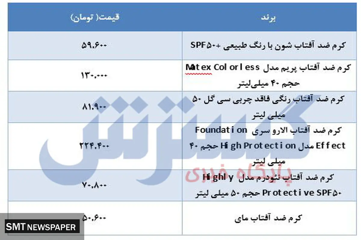 کرم ضد آفتاب را چند بخریم؟