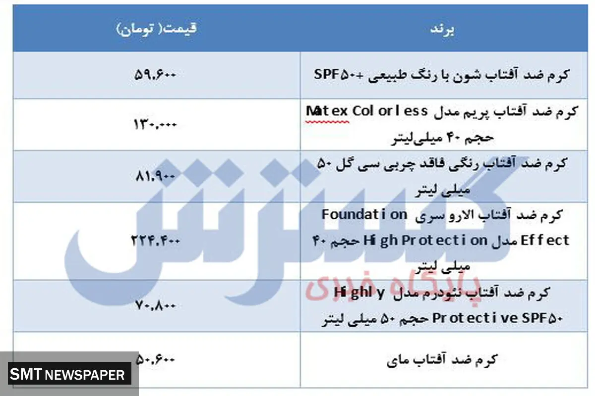 کرم ضد آفتاب را چند بخریم؟