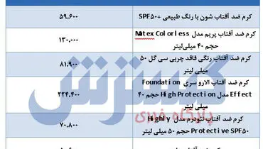 کرم ضد آفتاب را چند بخریم؟