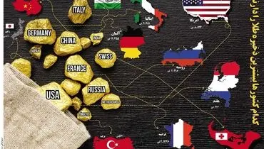 کدام کشورها بیشترین ذخیره طلا را دارند؟