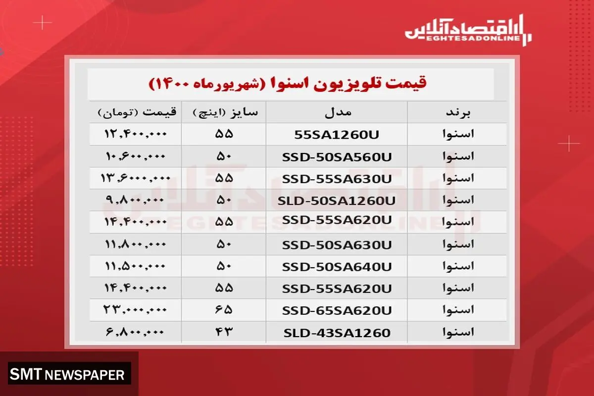 قیمت جدید تلویزیون‌ های اسنوا در بازار