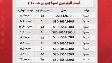 قیمت جدید تلویزیون‌ های اسنوا در بازار