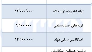 قیمت نجومی انواع گربه های خانگی + جدول