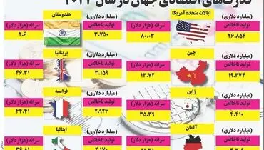 قدرت های اقتصادی جهان در سال 2023