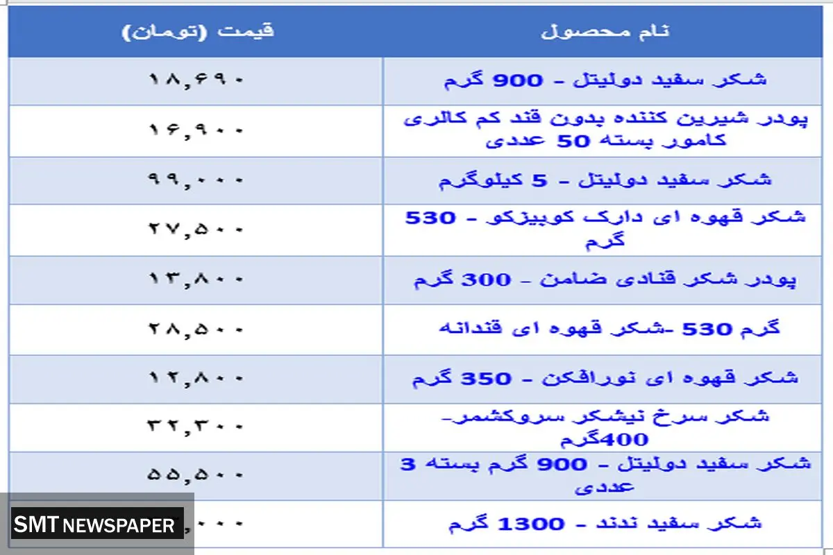قیمت جدید شکر در بازار (۵ آبان)