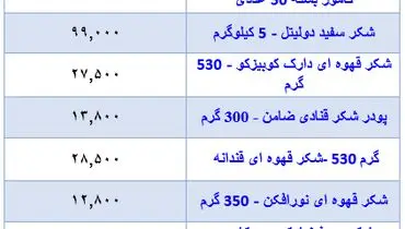 قیمت جدید شکر در بازار (۵ آبان)