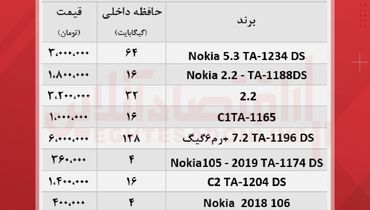 قیمت انواع موبایل‌های نوکیا در بازار (۸ مهر )