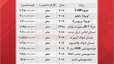 جدیدترین قیمت انواع خودروهای ژاپنی در بازار+ جدول( ۱۸ مهر)