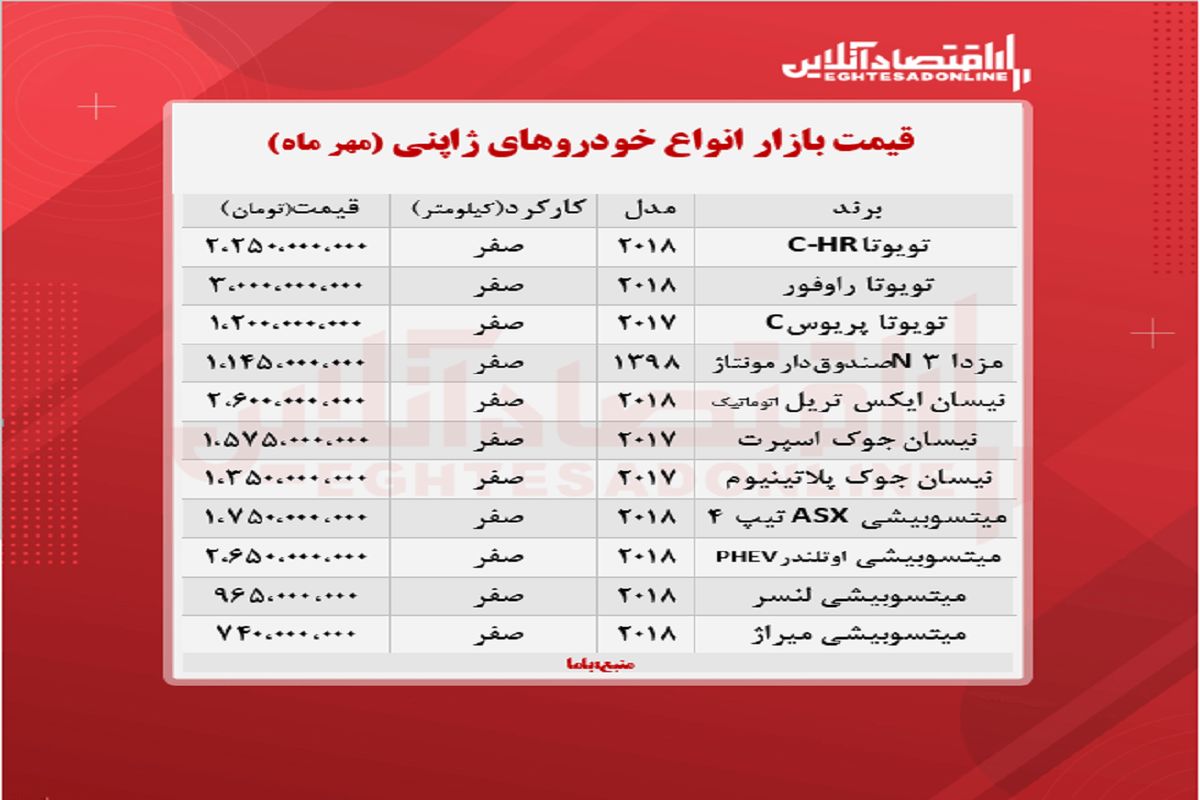 جدیدترین قیمت انواع خودروهای ژاپنی در بازار+ جدول( ۱۸ مهر)