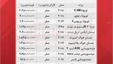 جدیدترین قیمت انواع خودروهای ژاپنی در بازار+ جدول( ۱۸ مهر)