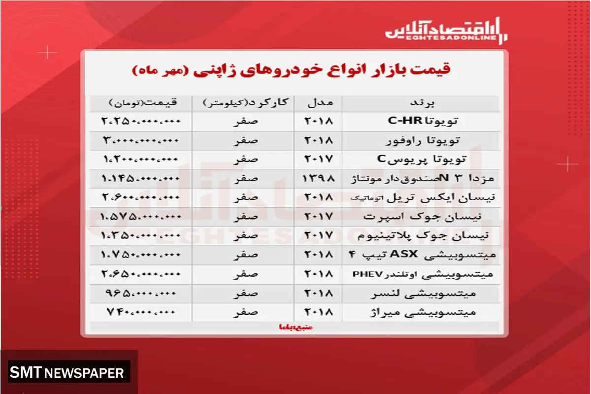 جدیدترین قیمت انواع خودروهای ژاپنی در بازار+ جدول( ۱۸ مهر)