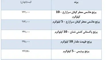 آخرین قیمت برنج در بازار+ جدول