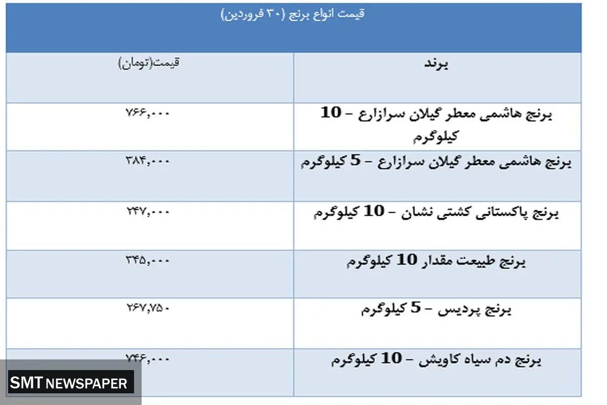 آخرین قیمت برنج در بازار+ جدول