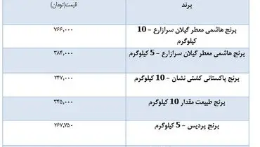 آخرین قیمت برنج در بازار+ جدول