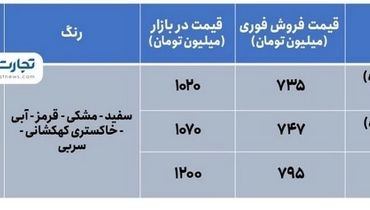 توزیع یارانه جدید خودرو از امروز + جزییات