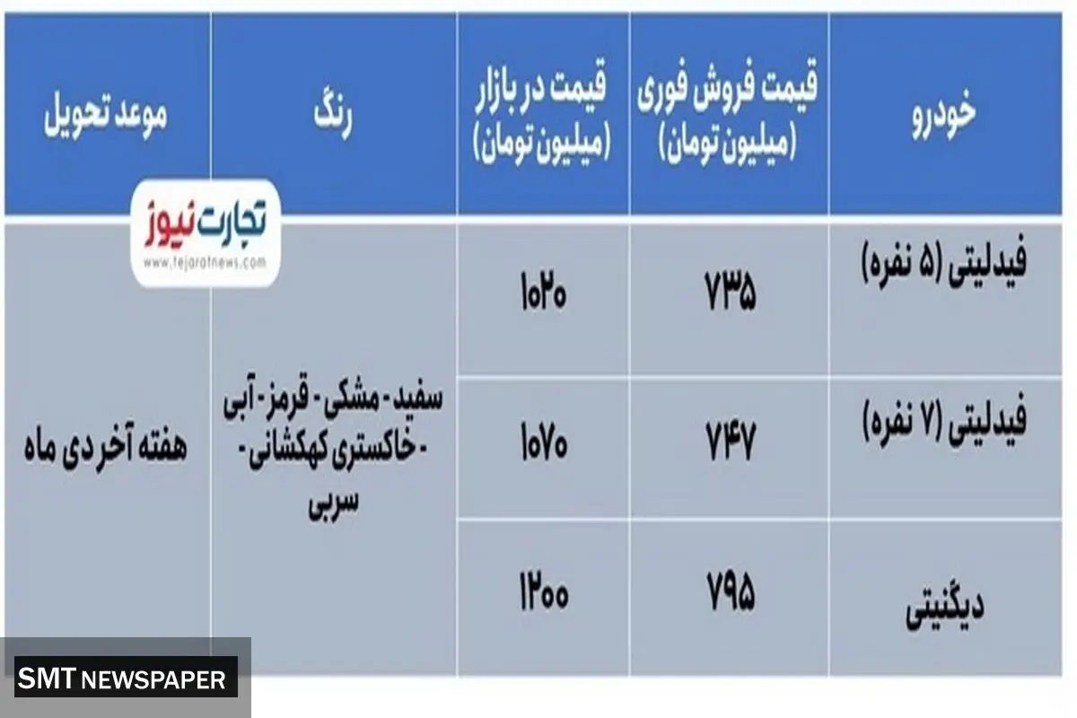توزیع یارانه جدید خودرو از امروز + جزییات