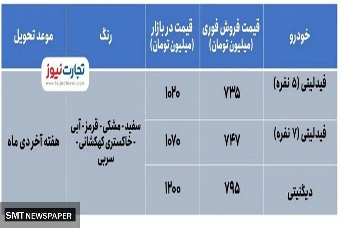 توزیع یارانه جدید خودرو از امروز + جزییات