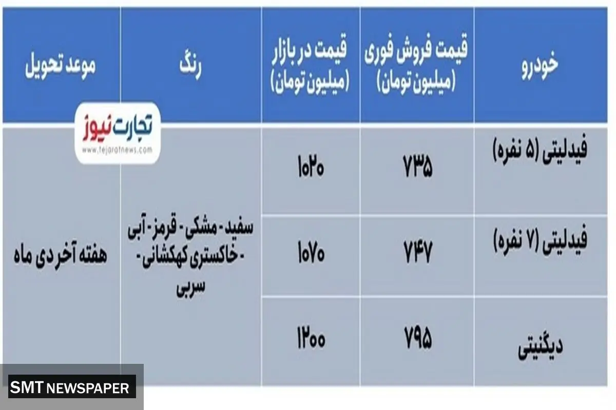 توزیع یارانه جدید خودرو از امروز + جزییات