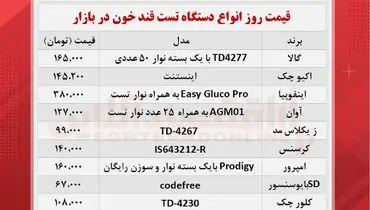 قیمت روز دستگاه تست قند خون + جدول